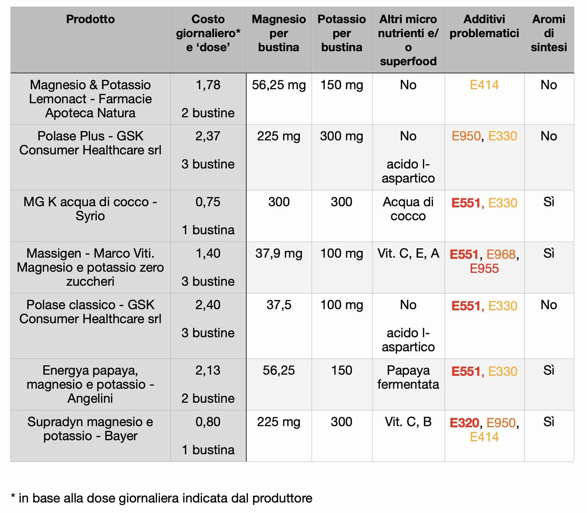 magnesium and potassium supplements comparison