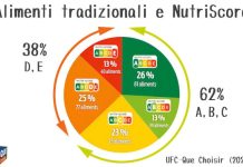 nutriscore local products