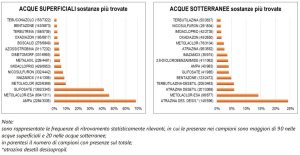 Substances most detected in 2020