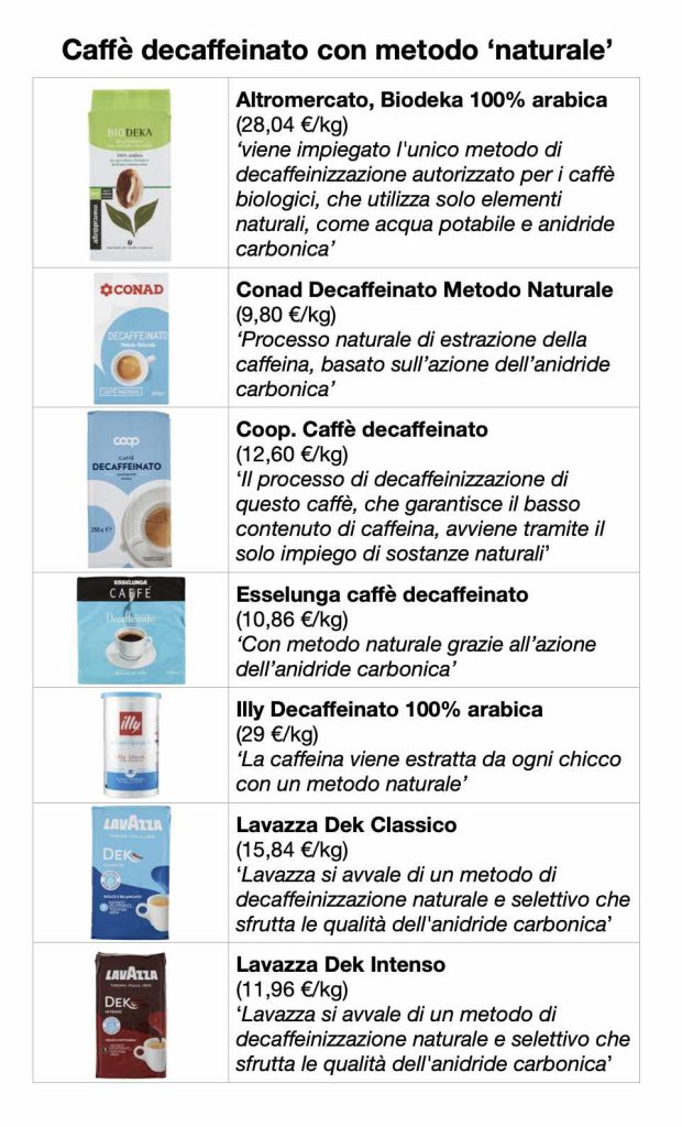 caffè decaffeinato con metodo naturale