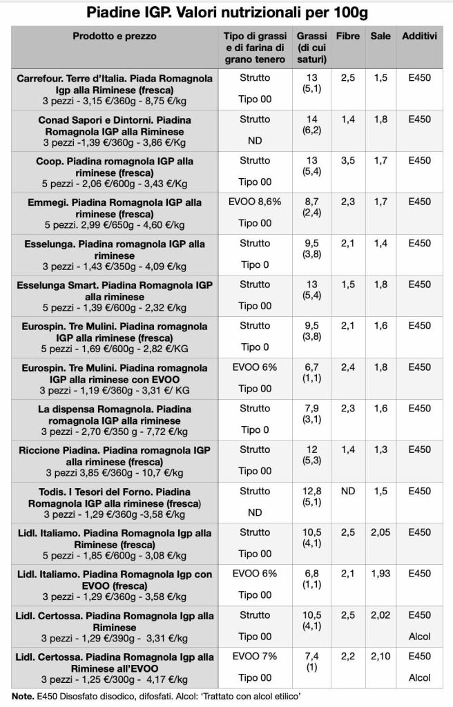 piadine IGP a confronto
