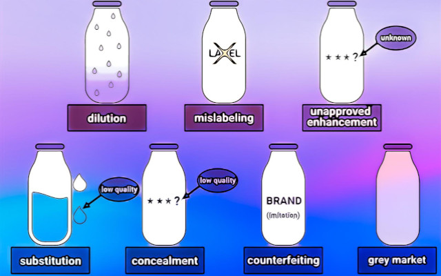 Food fraud, a systematic research