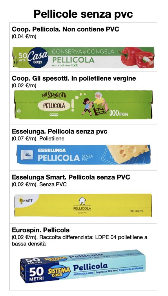 Pellicole per alimenti senza PVC