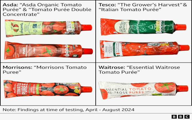 UK tomato preserve 