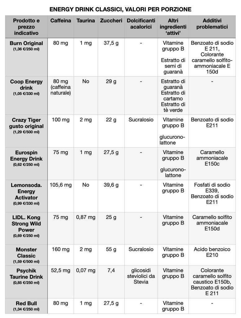 TABELLA ENERGY DRINK CLASSICI