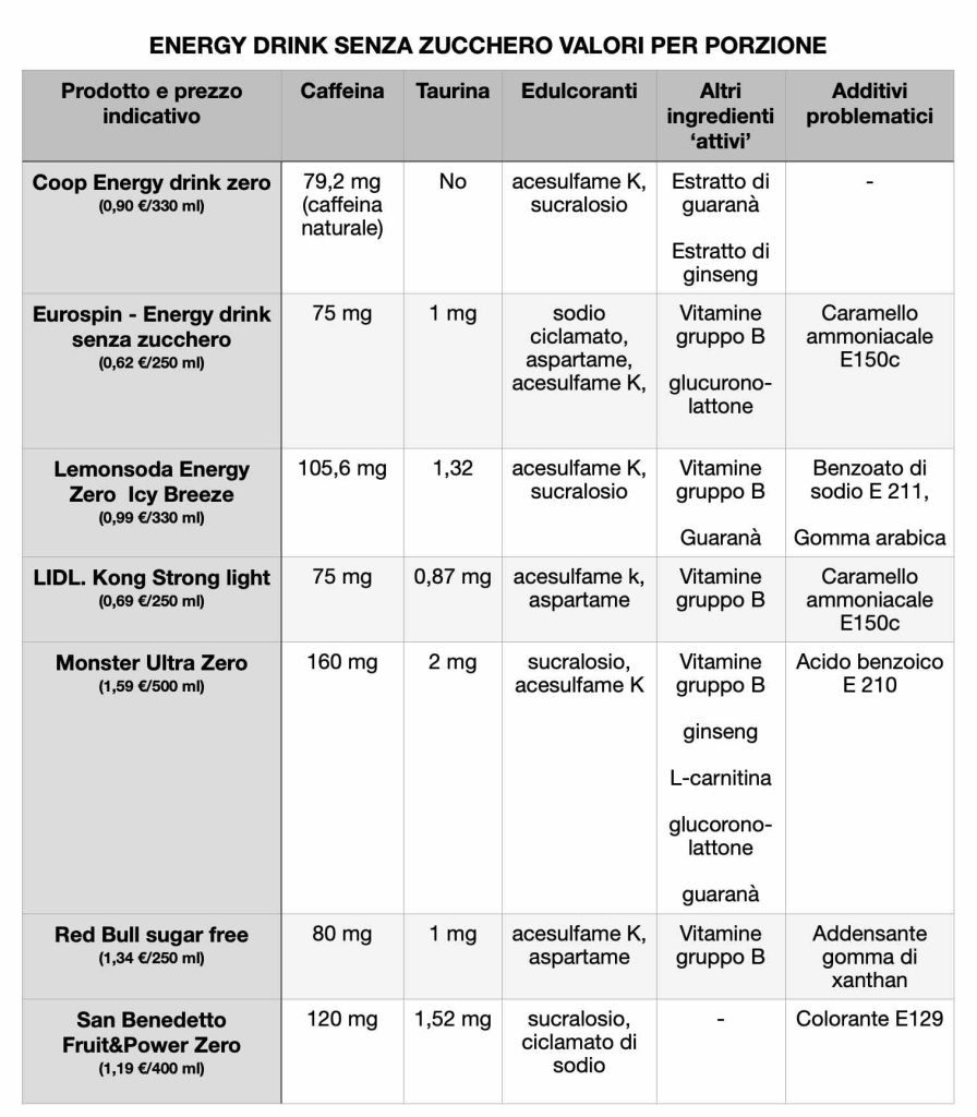 tabel ENERGY-DRINK-sugar free